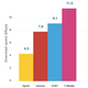 Average download speeds across American LTE networks.